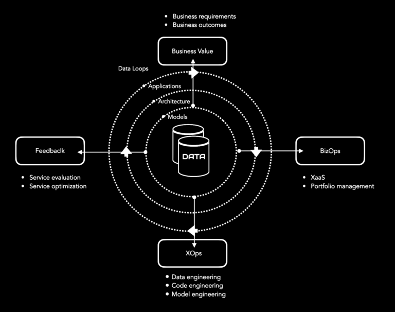 data-centric architecture EDX