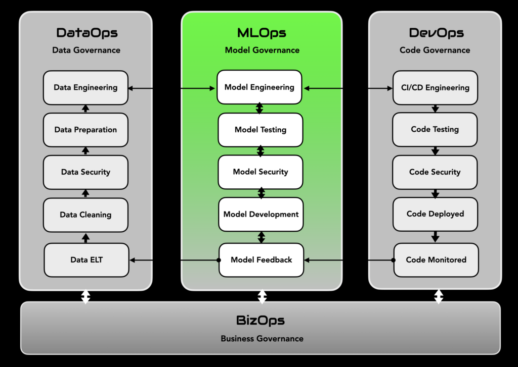 Model Operations MLOps EDX